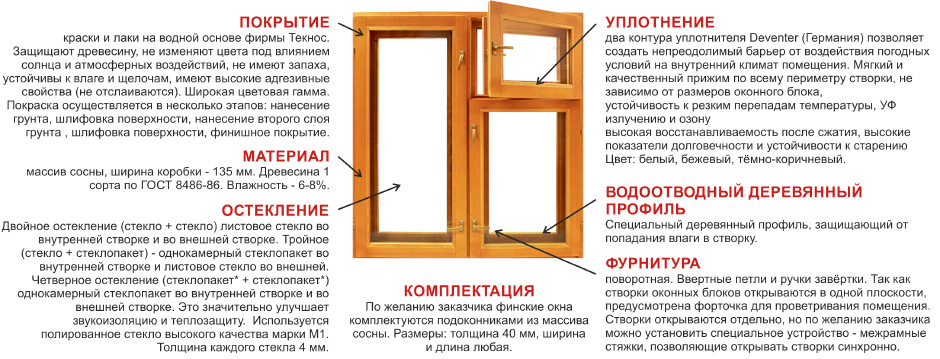 Окна из массива сосны